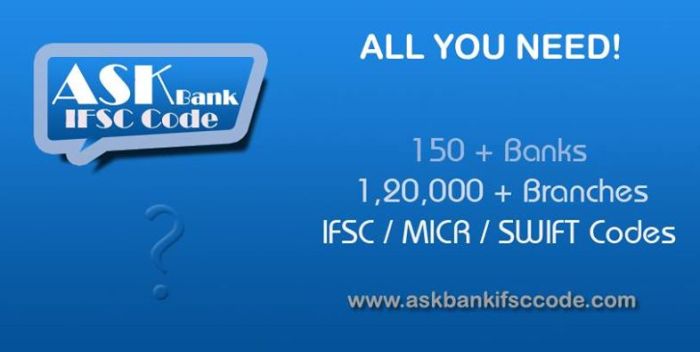 Axis Bank Contact Details