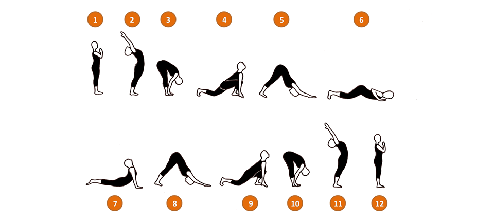 Yogathon - 108 Sūrya Namaskāras