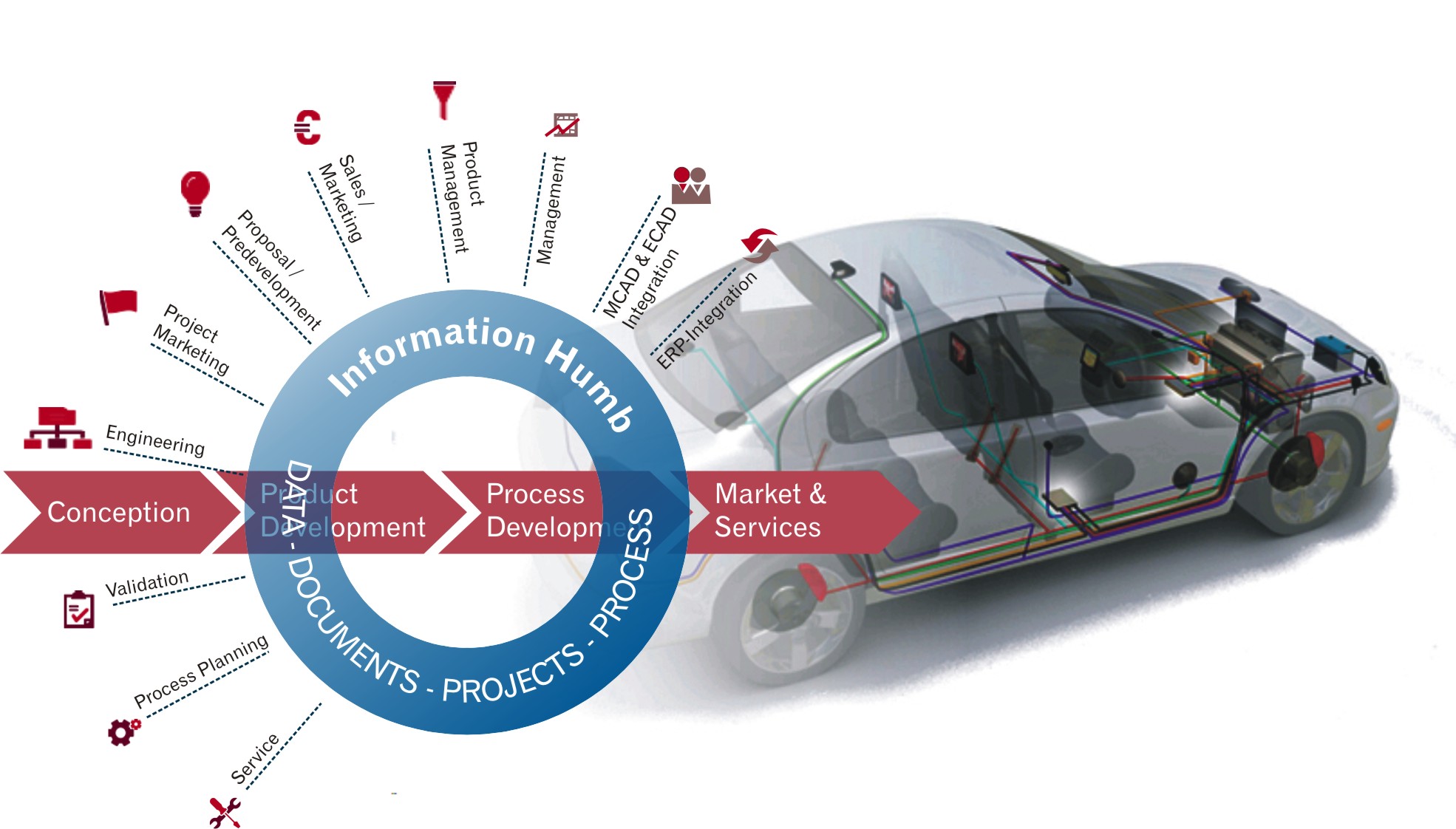 Overcome Roadblocks to PLM Success with Innovative Platforms