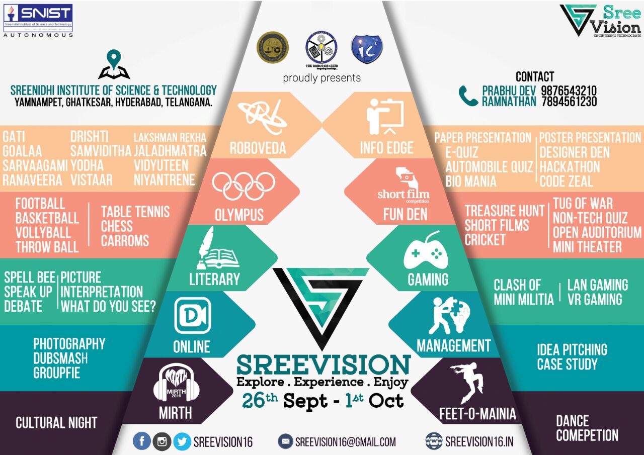 Sreevision