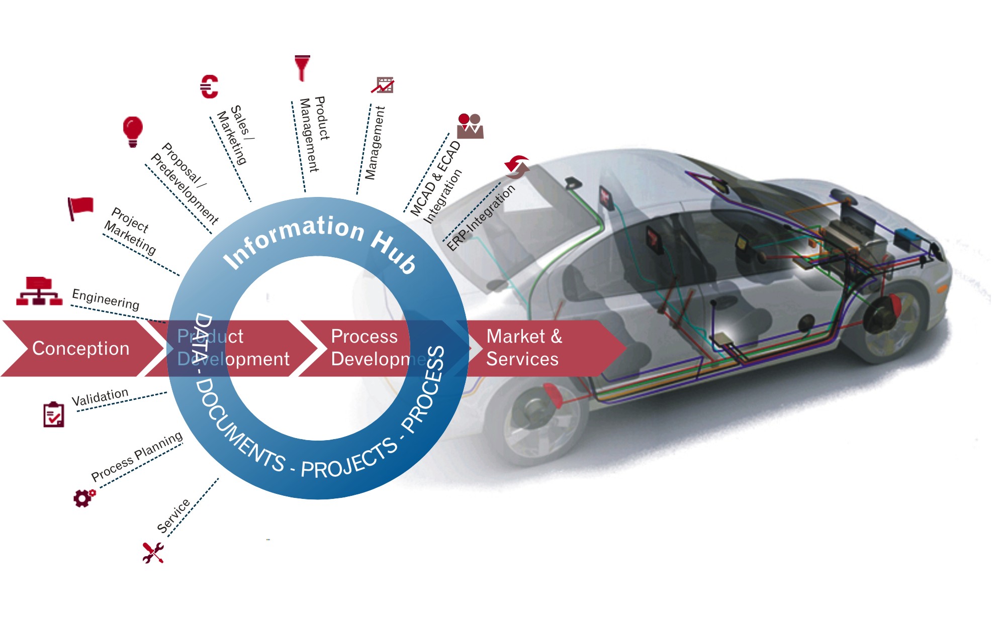Technical Seminar on Collaborative Engineering & Efficient Processes with ...Innovative Platforms